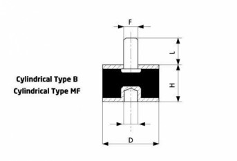 CYLINDER RUBBER WEDGE