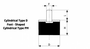 CYLINDER RUBBER WEDGE