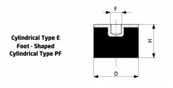 CYLINDER RUBBER WEDGE