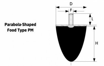 CYLINDER RUBBER WEDGE